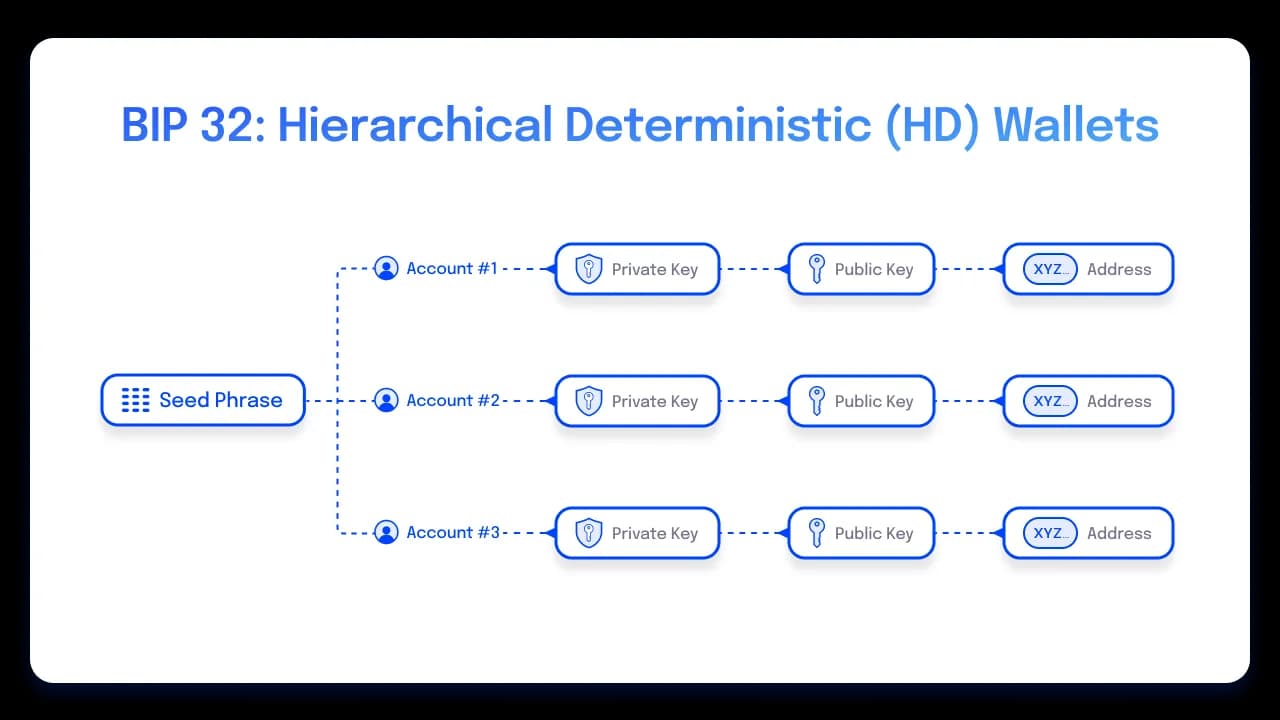 HardwareWallets1