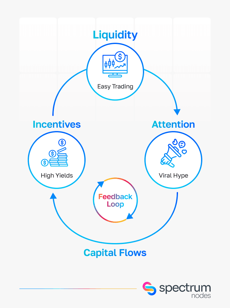 capital-flows