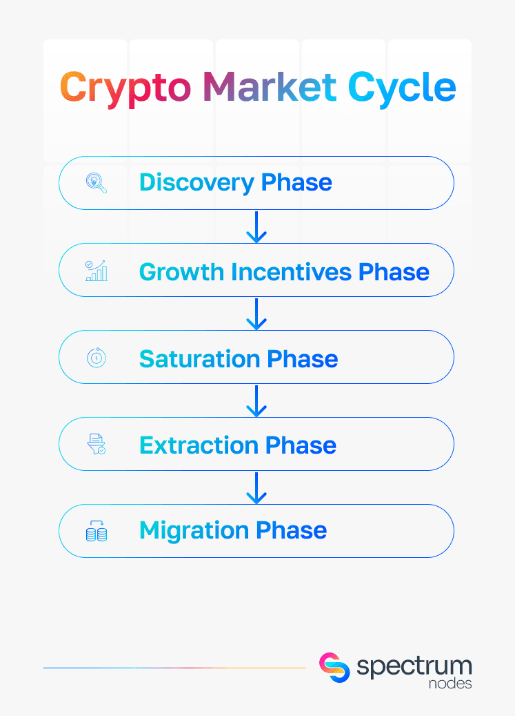 crypto-market-cycle