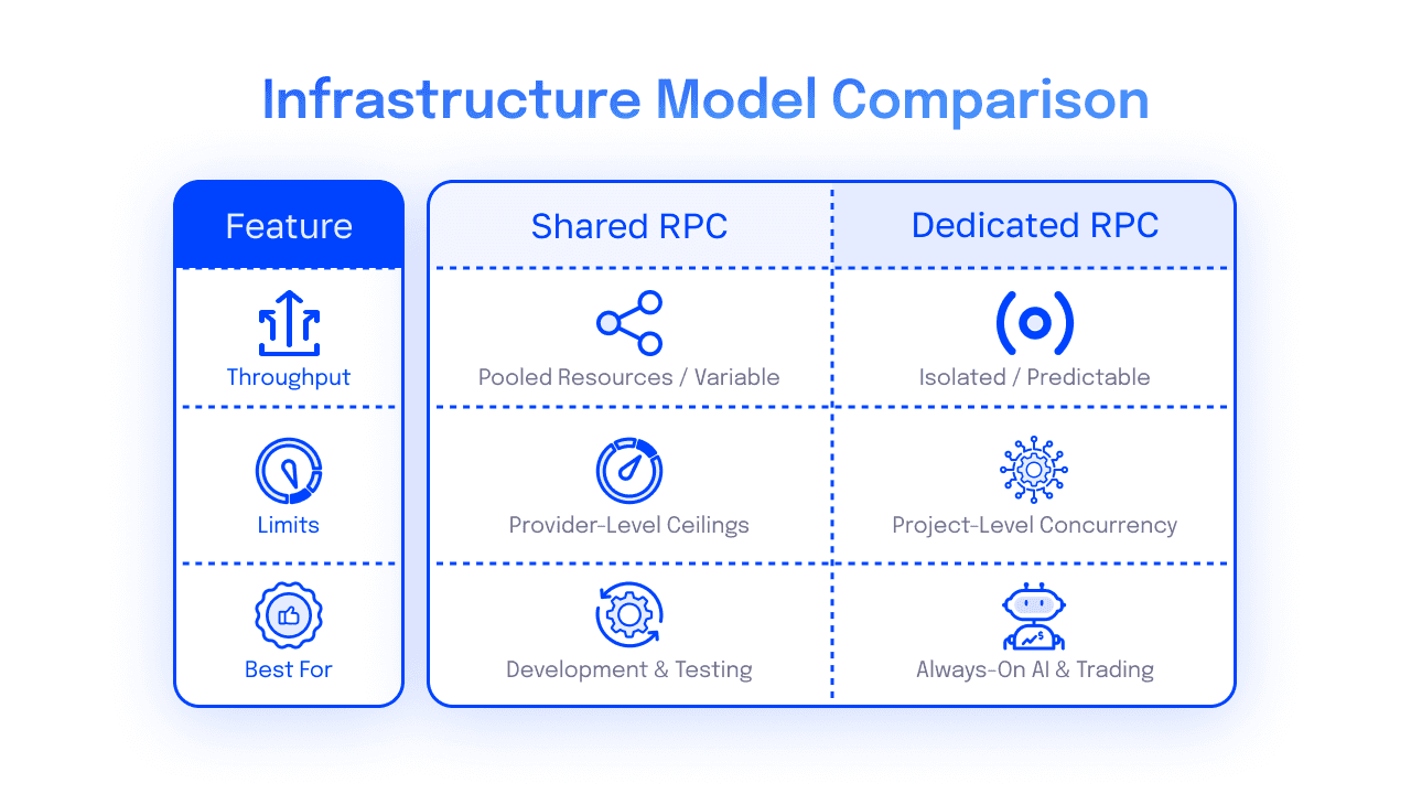 infra-model