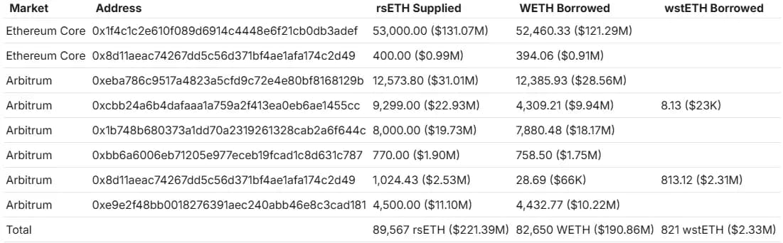KelpDAO3