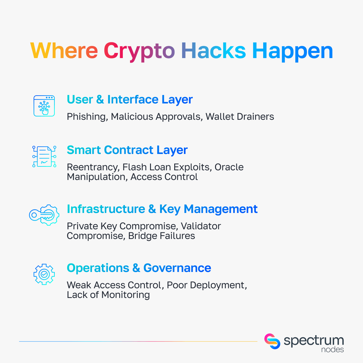 Hacks2-v3