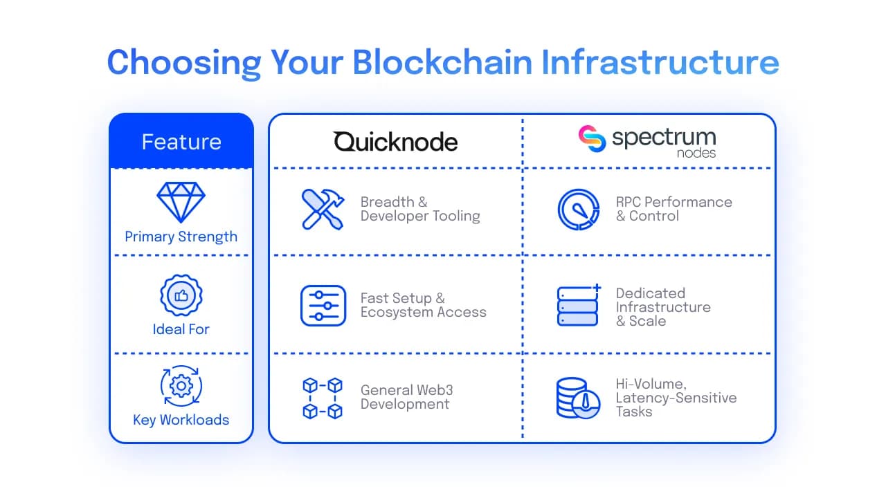 Infographic-SpectrumQuickNode-scaled.png
