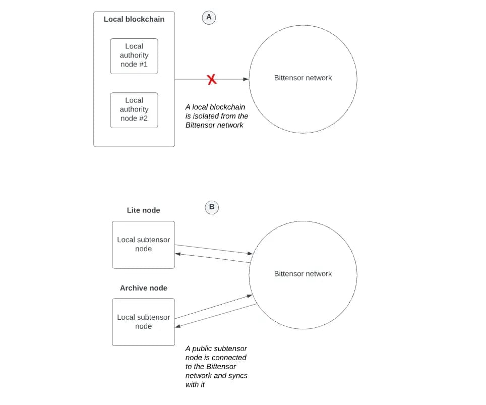 Bittensor-Specturm-2