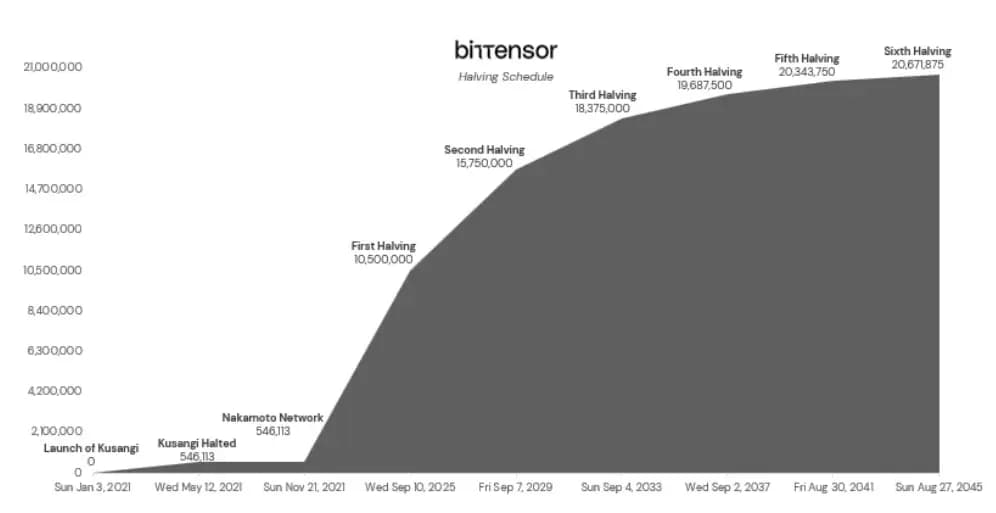 Bittensor-Specturm-3