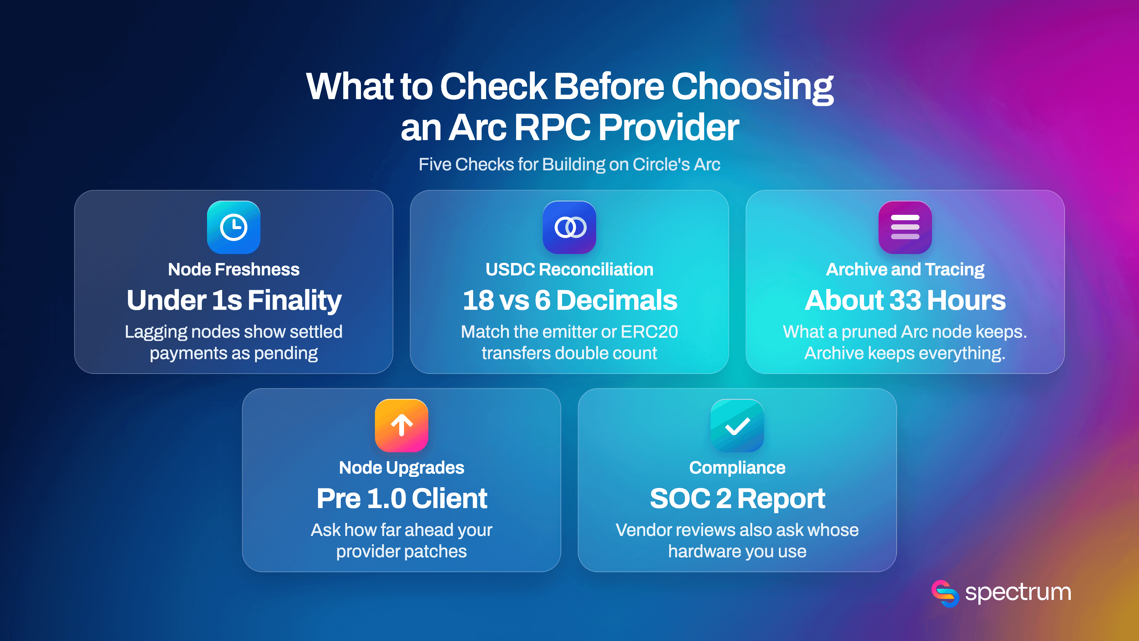 Arc RPC Infographic-selection.png