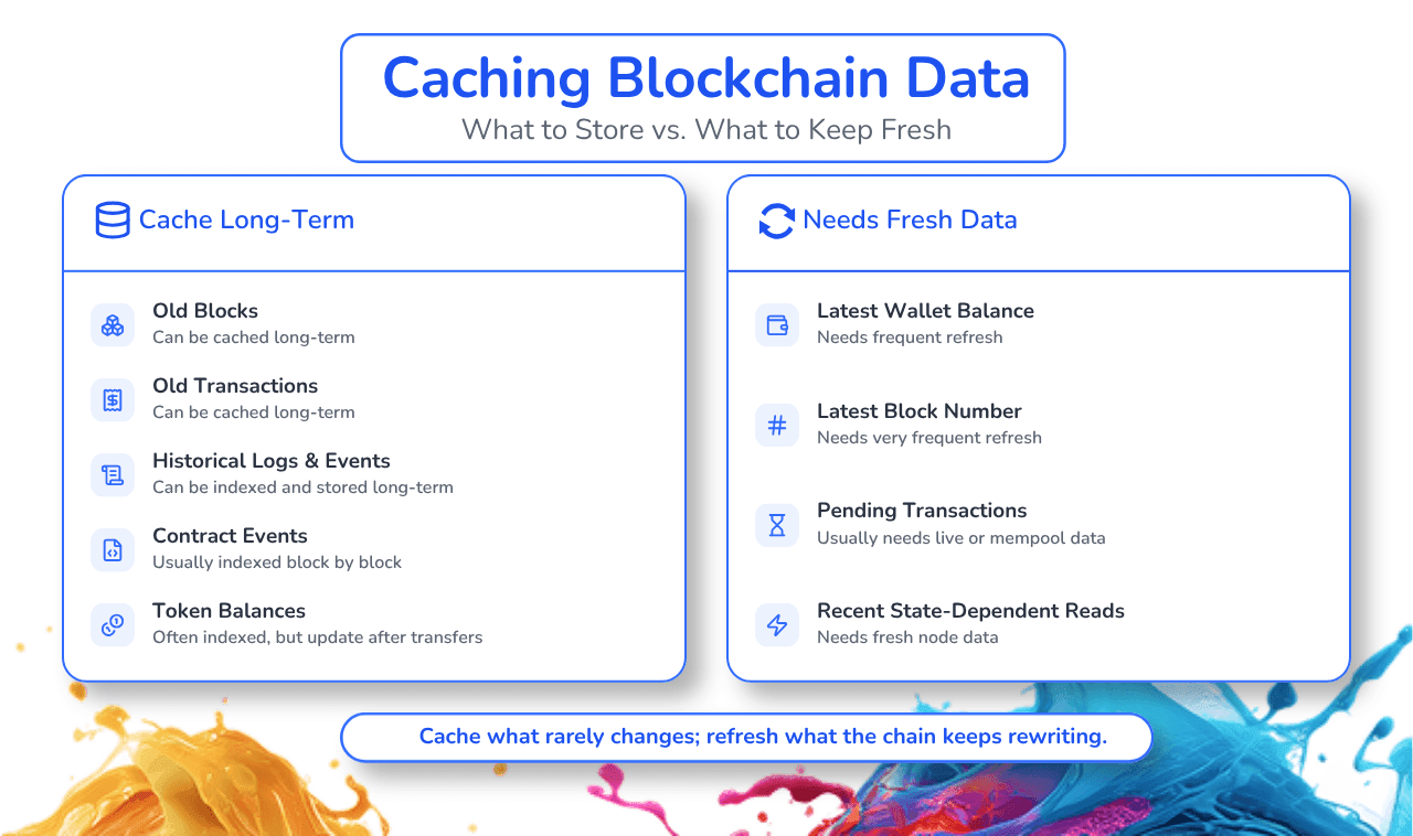 Caching Blockchain Data (1).png