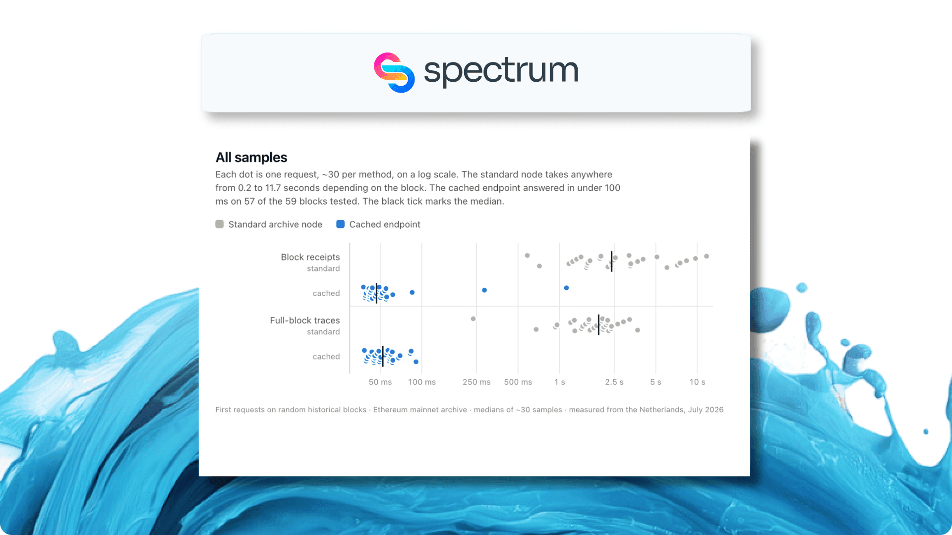 Spectrum × Robinhood Chain — Txns & TVL.png
