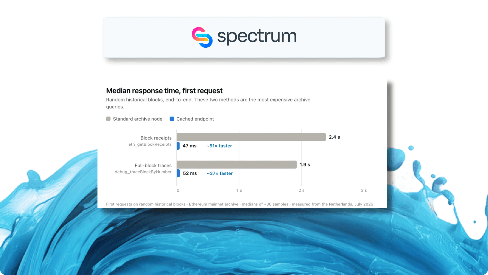 Spectrum × Robinhood Chain — Txns & TVL (1).png