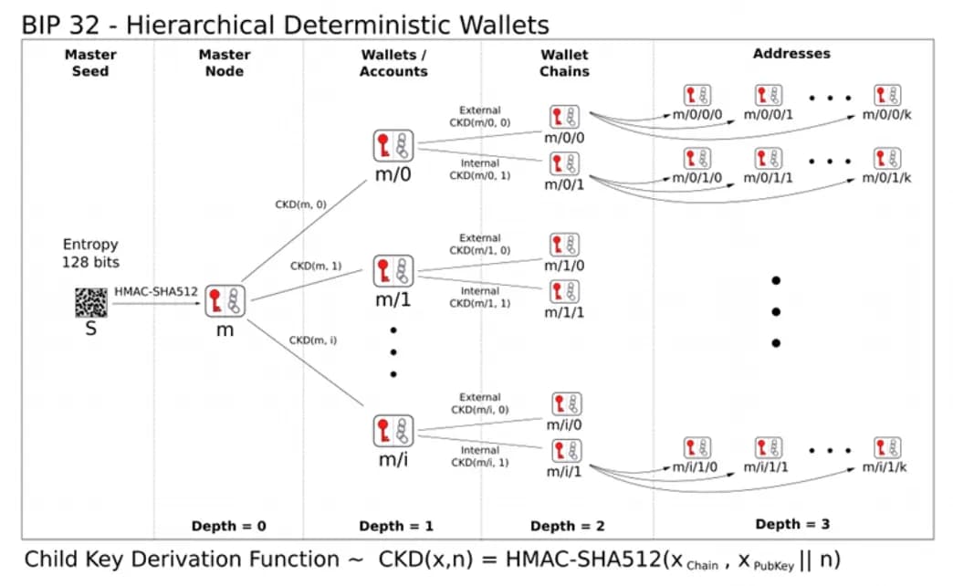HardwareWallets1