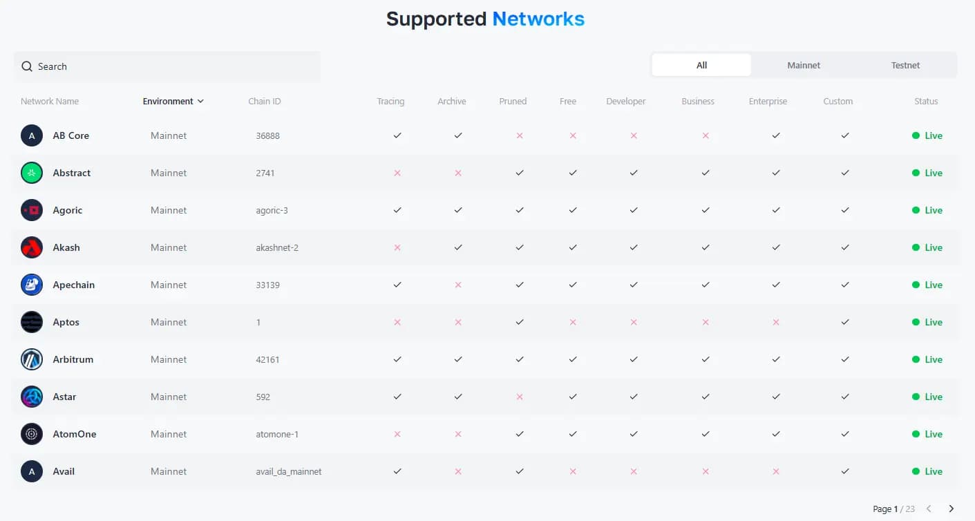 Decentralized-Blockchain-Infrastructure-1