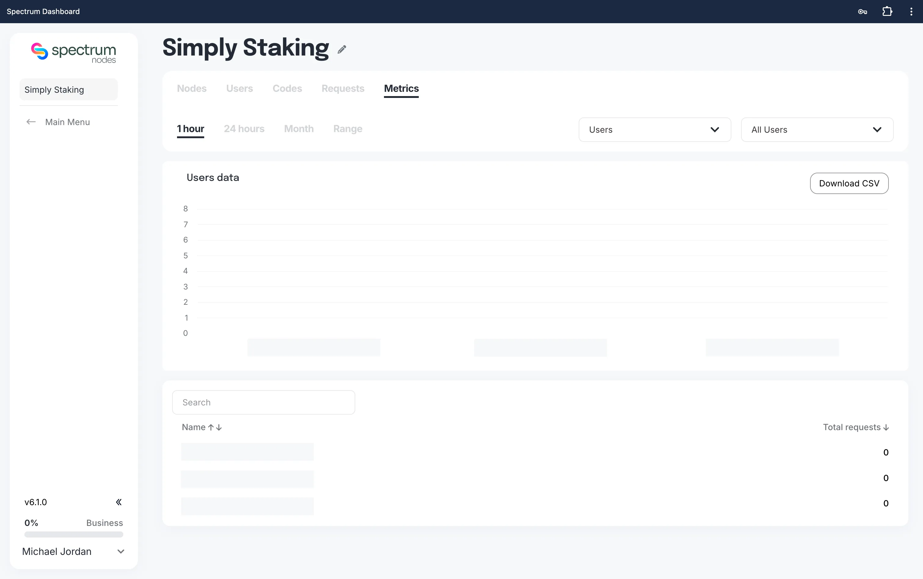 Metrics view