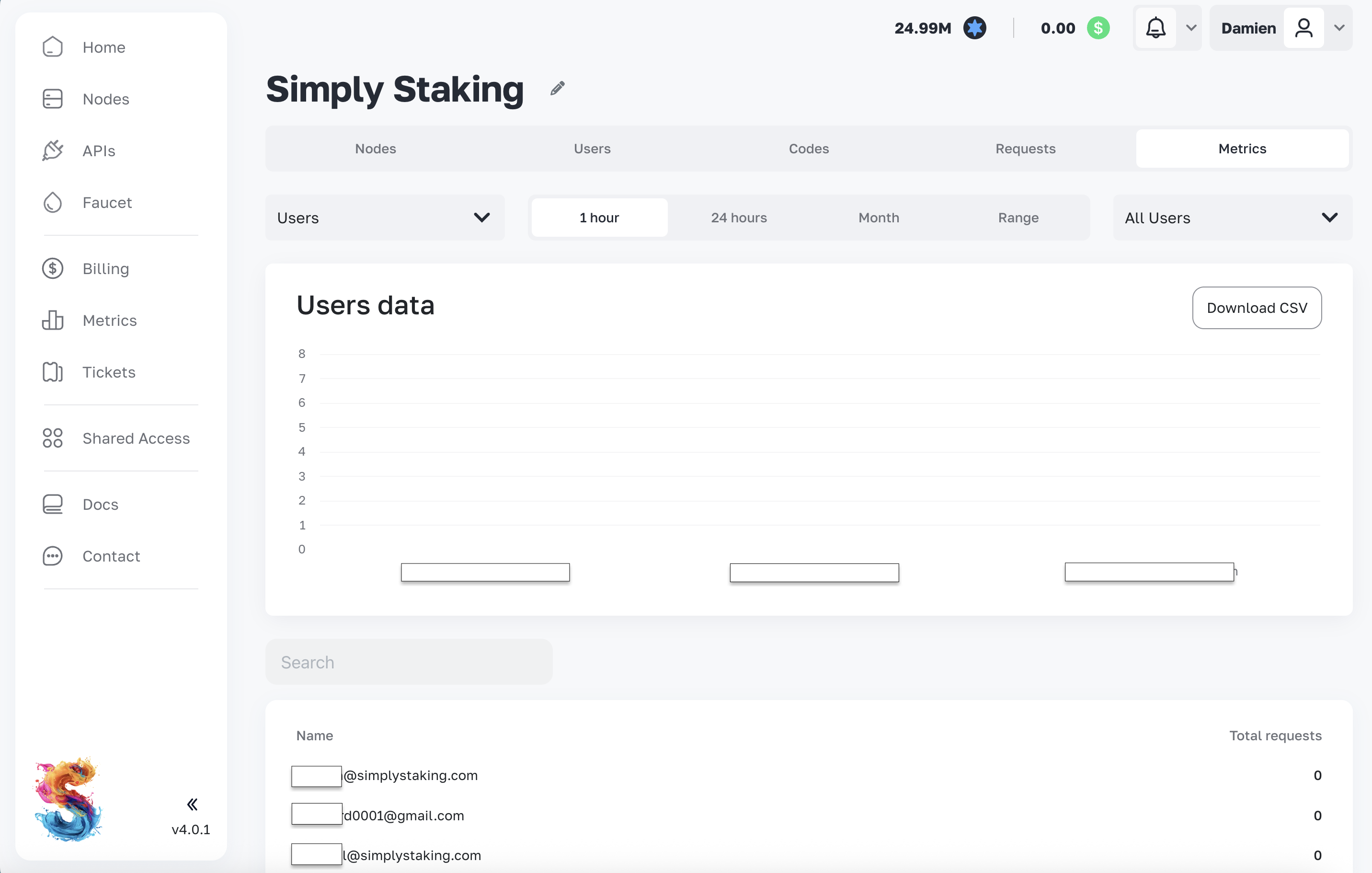 Metrics view