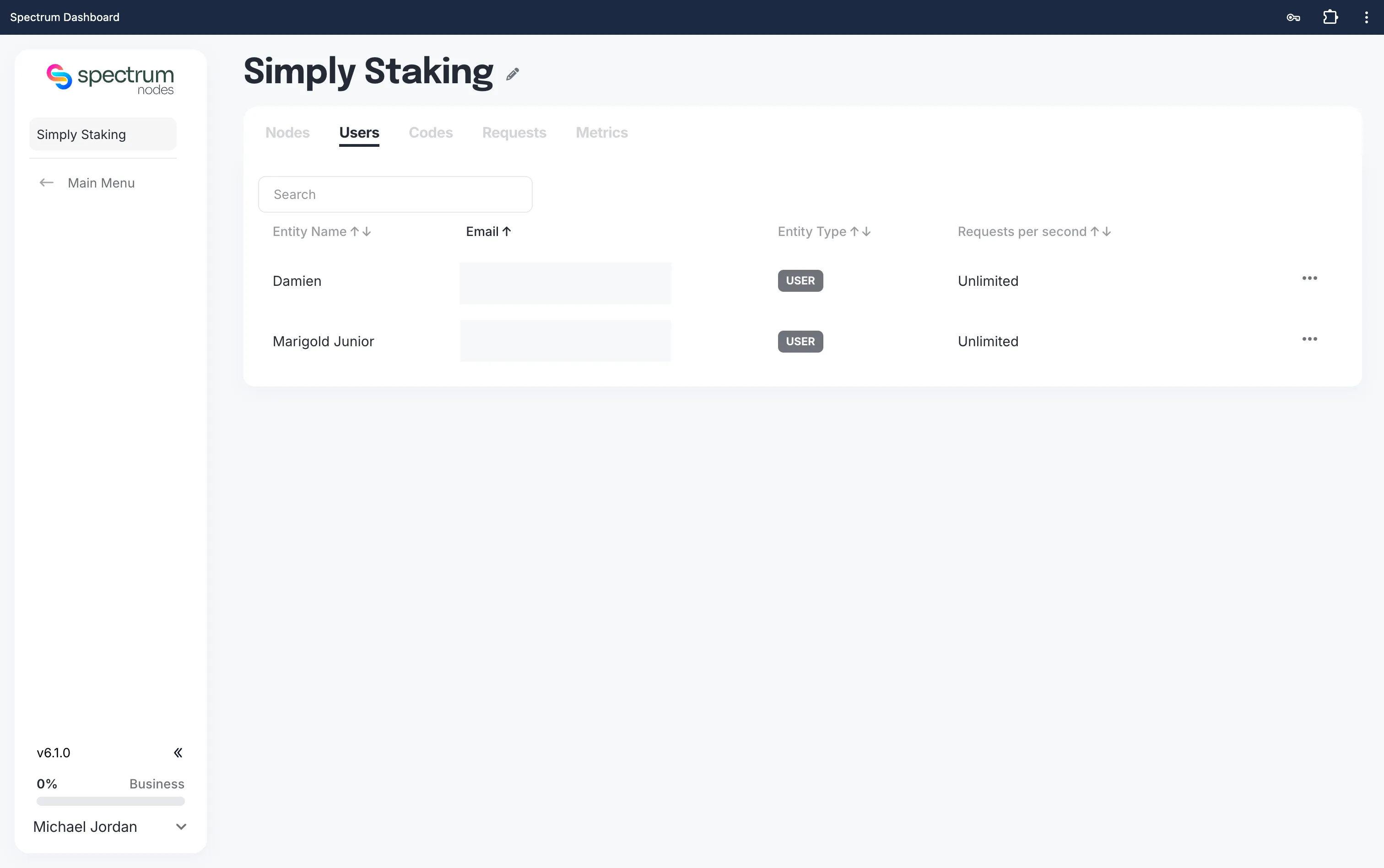 Users list
